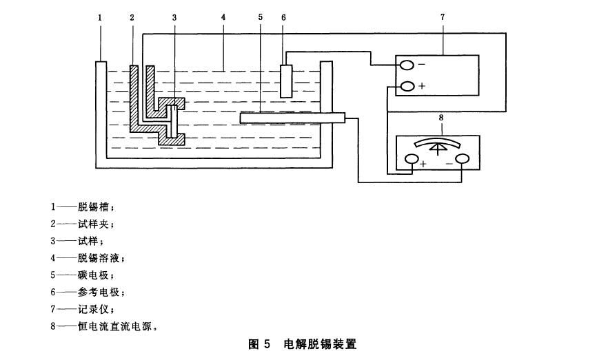 電解脫錫裝置按圖5 所示接線，
