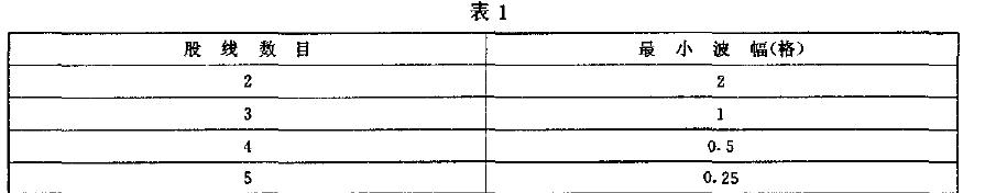其單一網(wǎng)恪合格波幅與穿透方向上股線數(shù)目的關系應符合表1 的規(guī)定