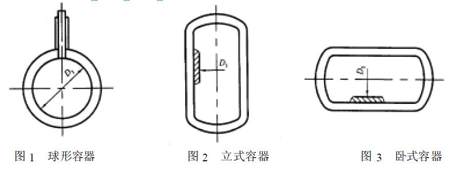 容器的型式如圖1、圖2、圖3