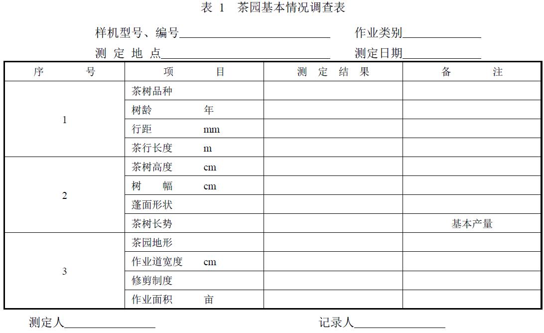附件：有關(guān)測試數(shù)據(jù)表、圖及照片等。