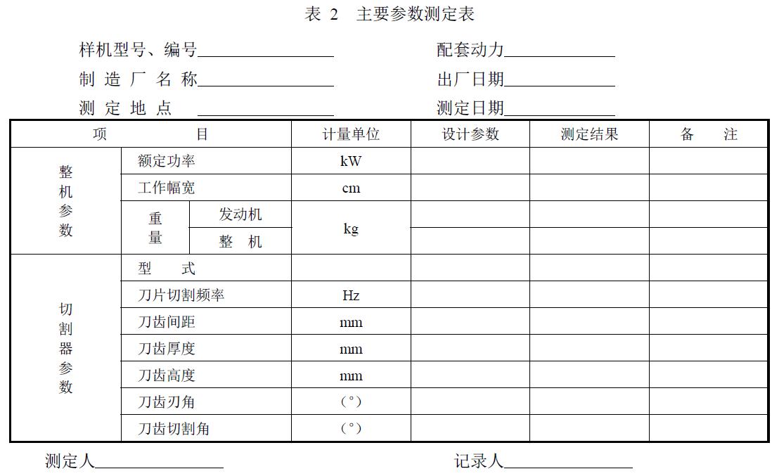 附件：有關(guān)測試數(shù)據(jù)表、圖及照片等。
