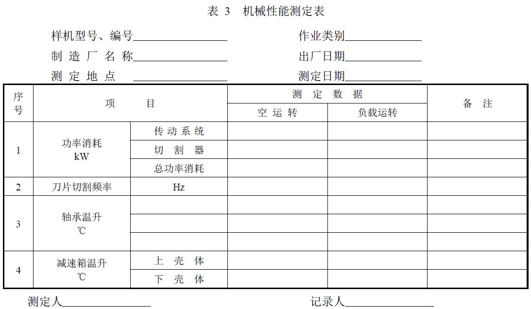 附件：有關(guān)測試數(shù)據(jù)表、圖及照片等。