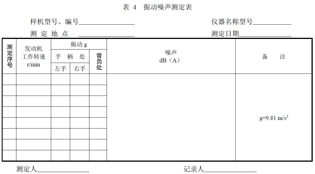 附件：有關(guān)測試數(shù)據(jù)表、圖及照片等。