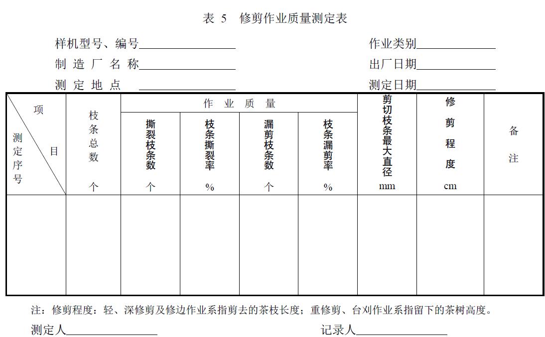 附件：有關(guān)測試數(shù)據(jù)表、圖及照片等。