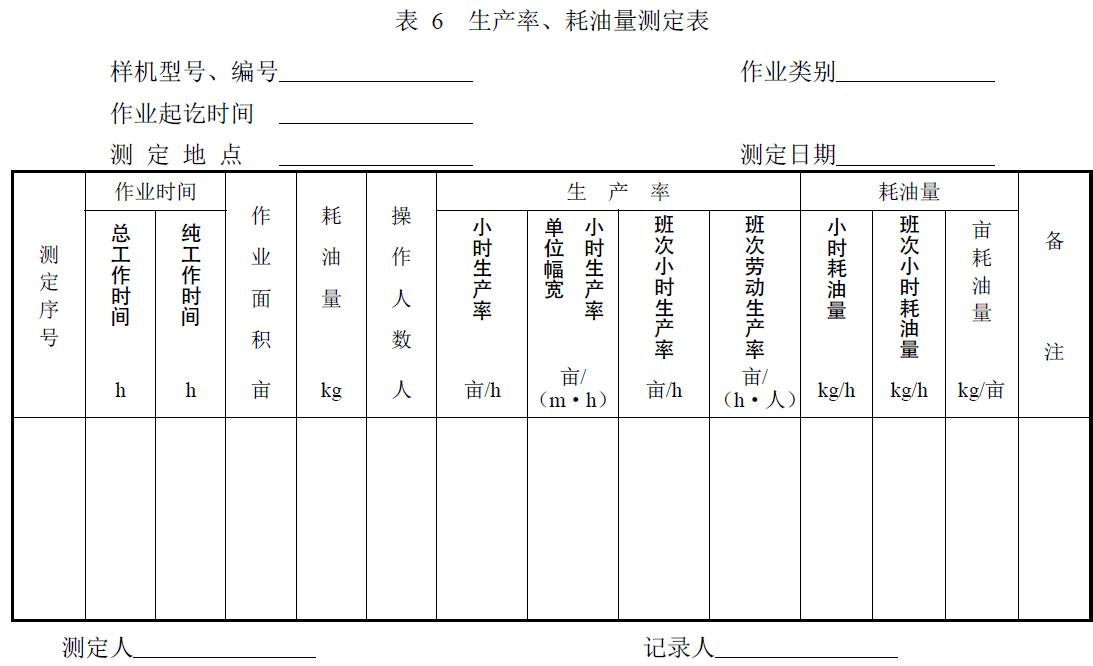 附件：有關(guān)測試數(shù)據(jù)表、圖及照片等。