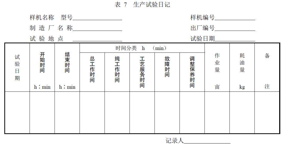 附件：有關(guān)測試數(shù)據(jù)表、圖及照片等。