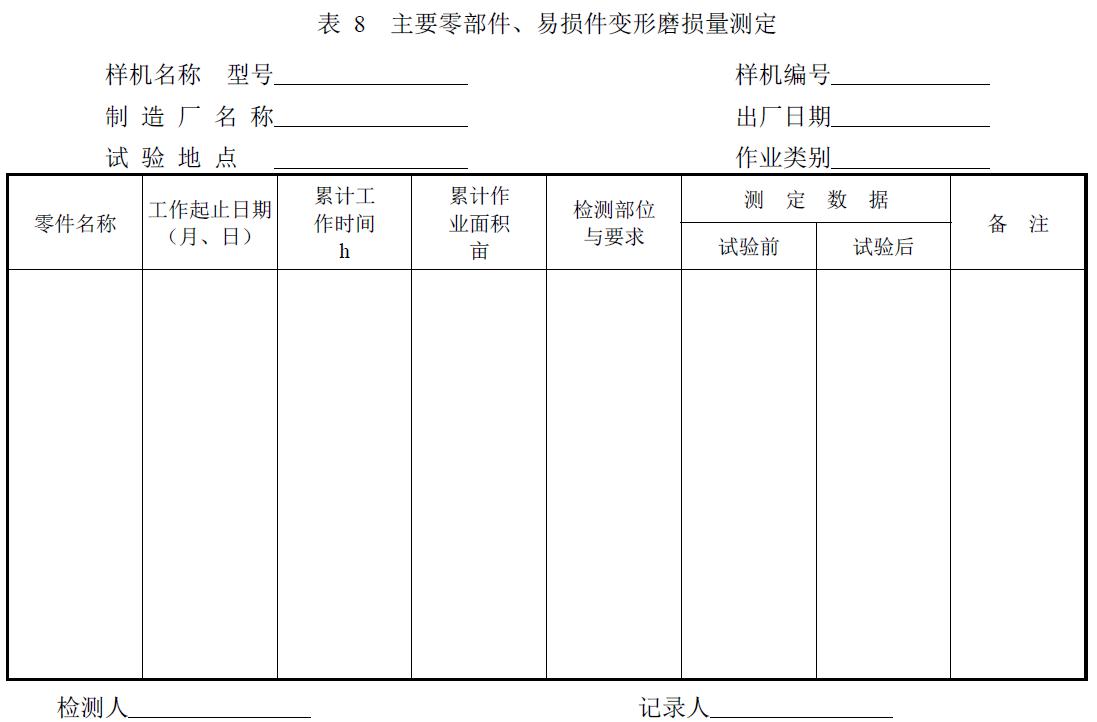 附件：有關(guān)測試數(shù)據(jù)表、圖及照片等。