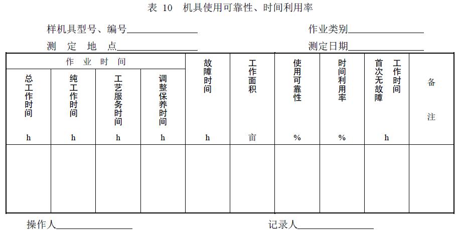 附件：有關(guān)測試數(shù)據(jù)表、圖及照片等。