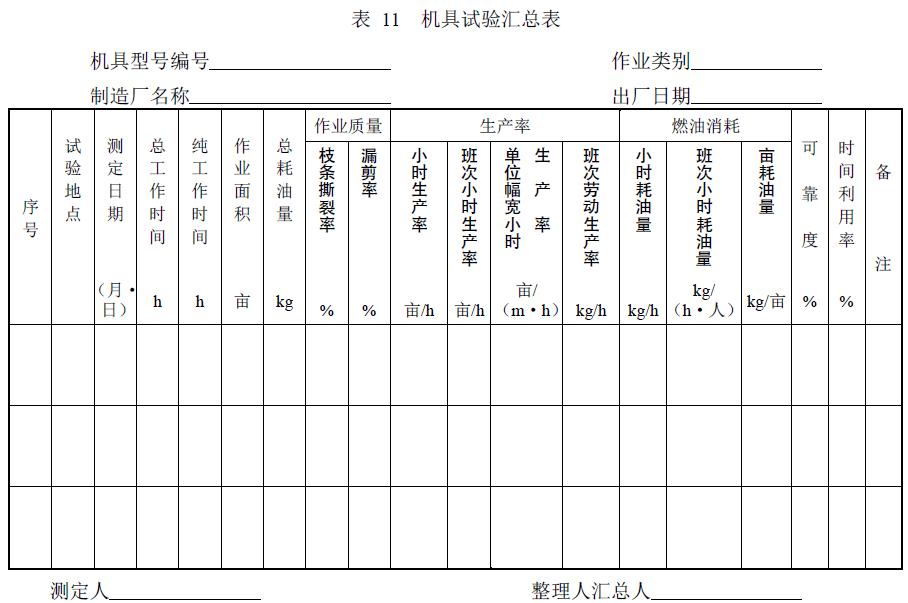 附件：有關(guān)測試數(shù)據(jù)表、圖及照片等。