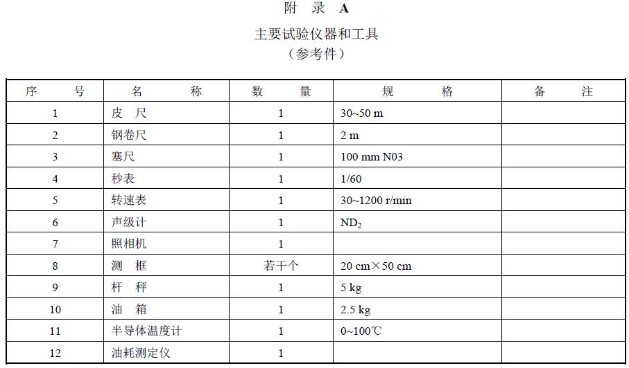 附件：有關(guān)測試數(shù)據(jù)表、圖及照片等。